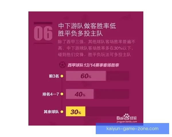 体育竞猜投注新手指南:如何提高投注技巧和预测准确性 体育竞猜投注新手指南:如何提高投注技巧和预测准确性