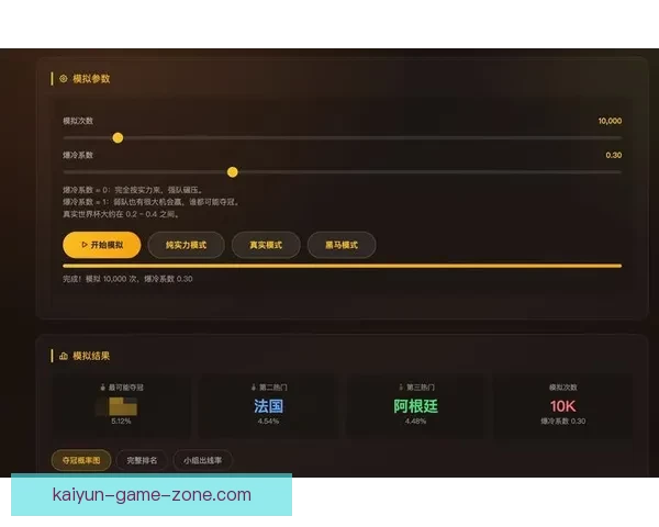 美加墨世界杯竞猜官网最新动态全面分析与投注策略详解 美加墨世界杯竞猜官网最新动态全面分析与投注策略详解