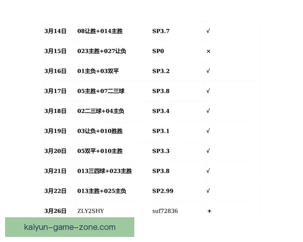 世界杯竞猜赔率平台最新分析预测助您精准把握比赛走势