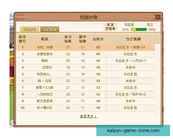 世界杯竞猜赔率平台最新分析预测助您精准把握比赛走势